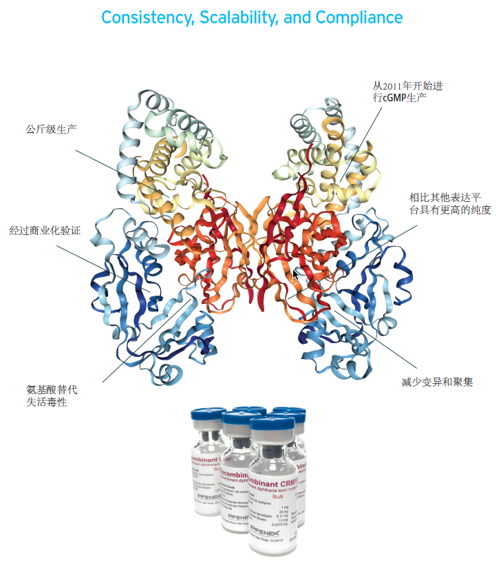 Pfenex-CRM197-默克VAXNEUVANCE獲FDA批準用于預防成人侵襲性肺炎球菌疾病