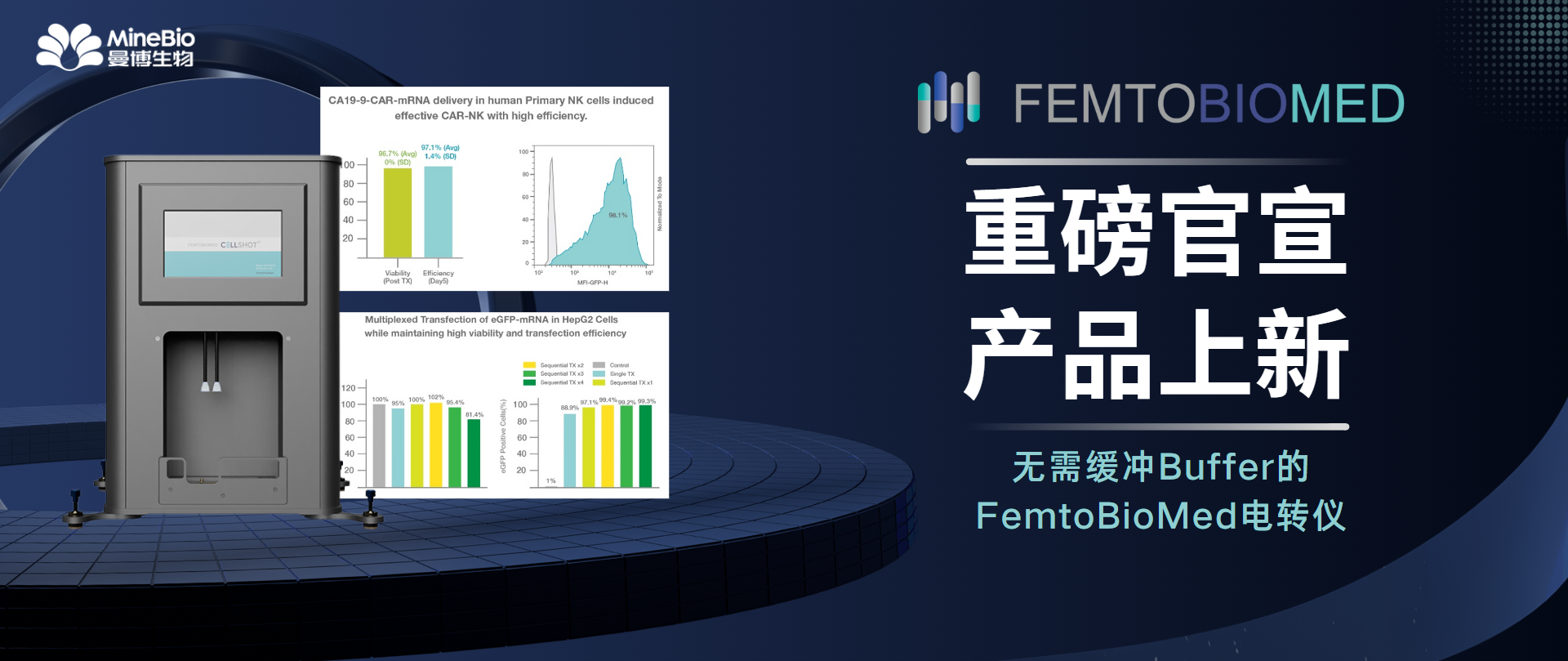 重磅上新！FemtoBioMed電轉儀——無需緩沖Buffer的高遞送效率轉染設備