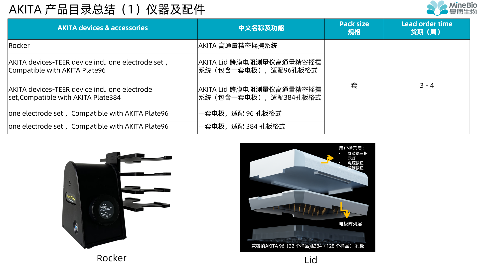 AKITA儀器及配件產品目錄
