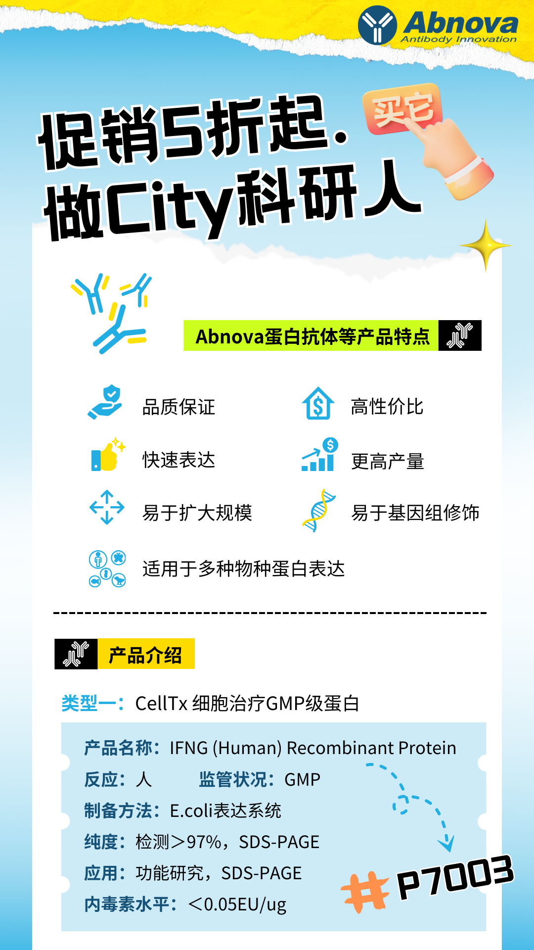 Abnova抗體蛋白3