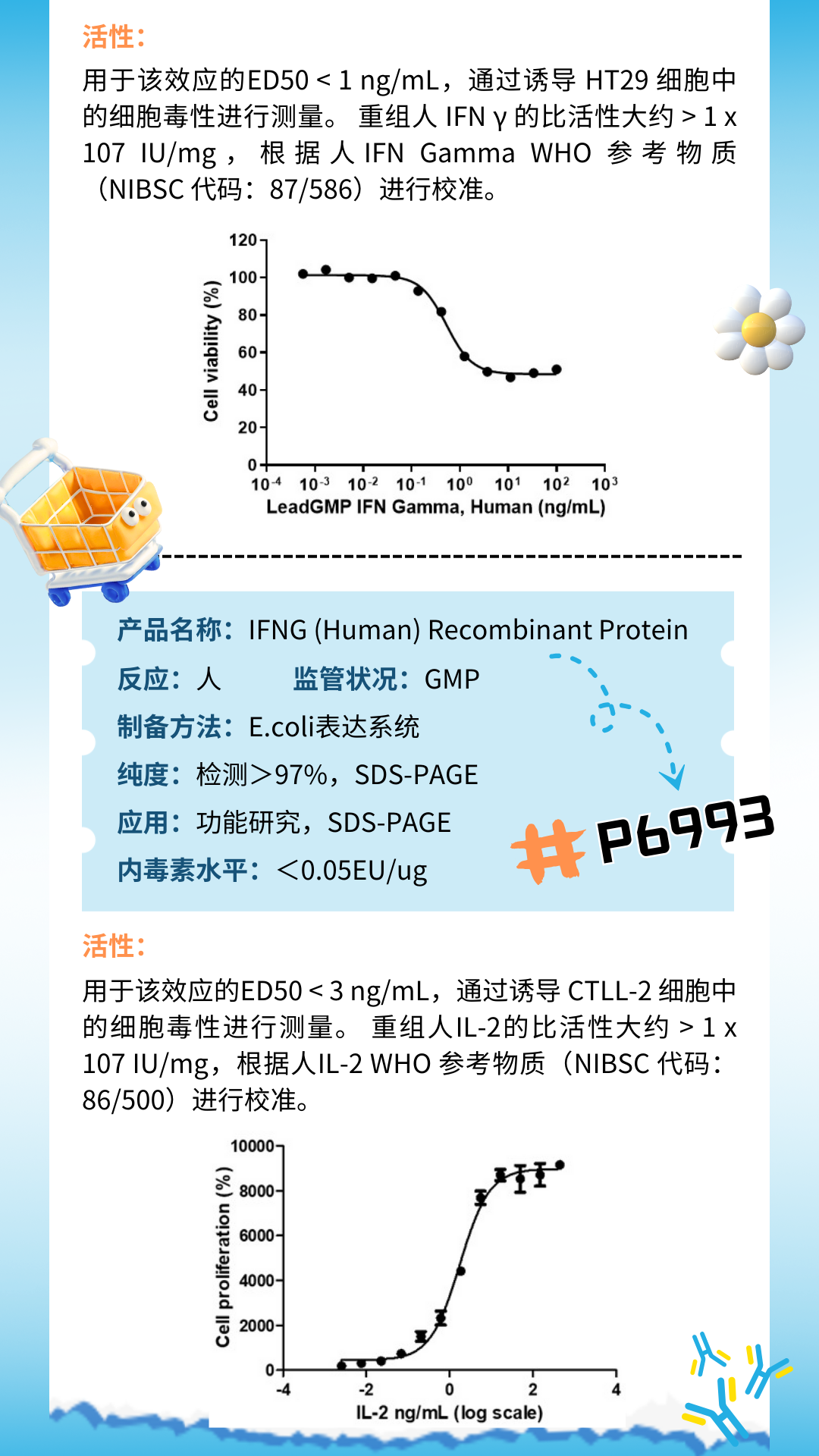 Abnova抗體蛋白4