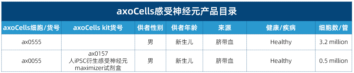 感受神經元產品目錄