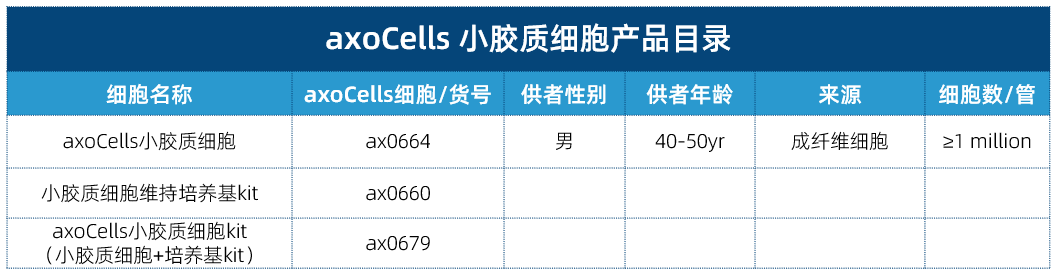 axocells小膠質細胞產品目錄 axocells小膠質細胞產品目錄