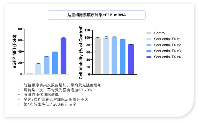多次連續轉染