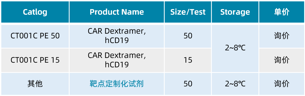 CAR Dextramer系列產品