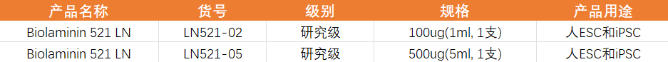 LN521訂購信息