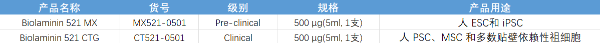 MX521,CT521訂購信息