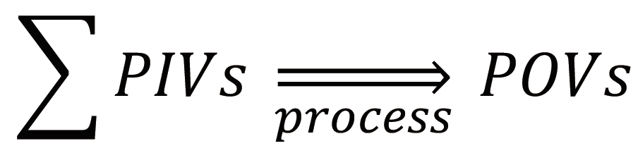 過程輸出變量POVs