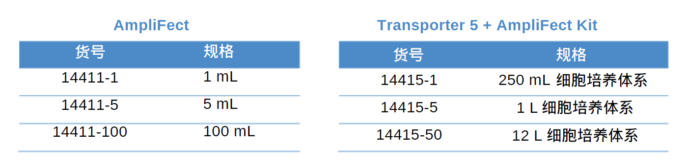 AmpliFect轉染增強劑產品貨號