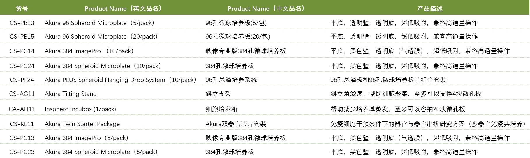 曼博生物代理InSphero品牌產品目錄 曼博生物代理InSphero品牌產品目錄