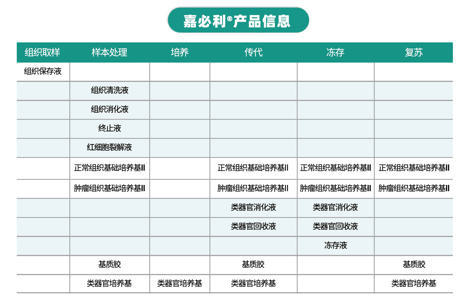 嘉必利產品信息