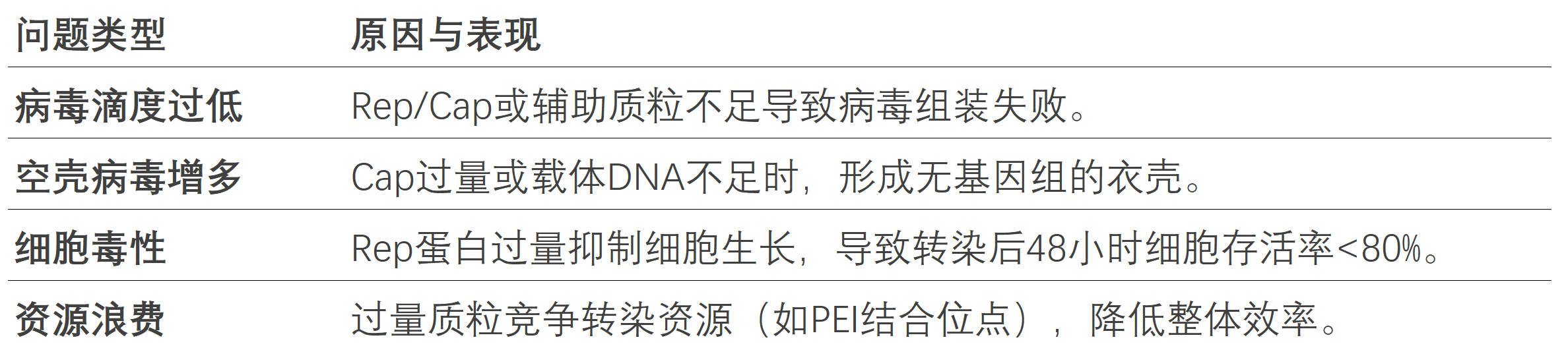 三質粒比例失衡的后果