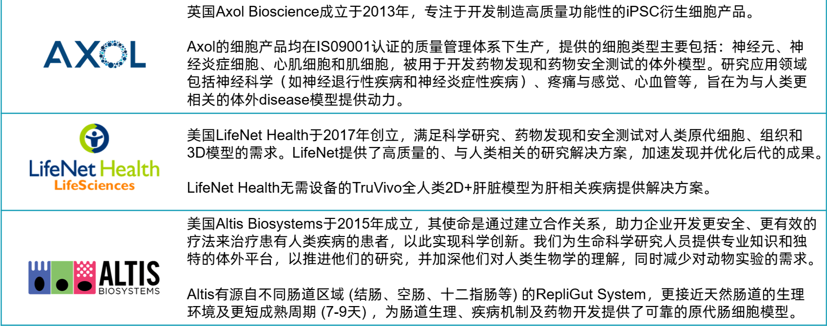 曼博生物代理MPS相關品牌介紹速覽表-下