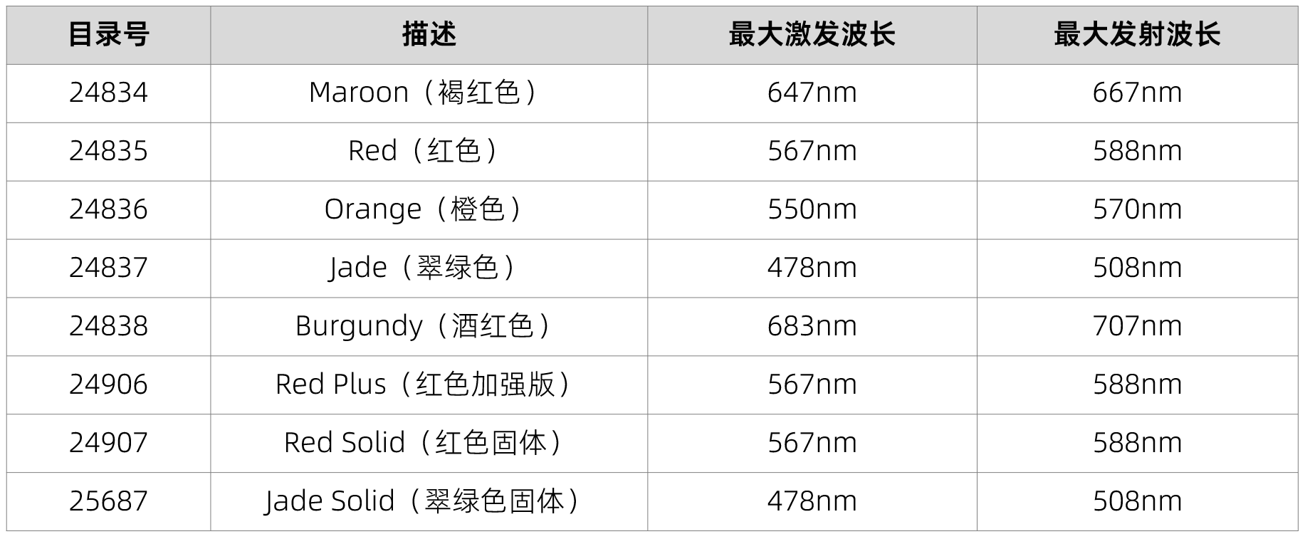 神經束示蹤染料