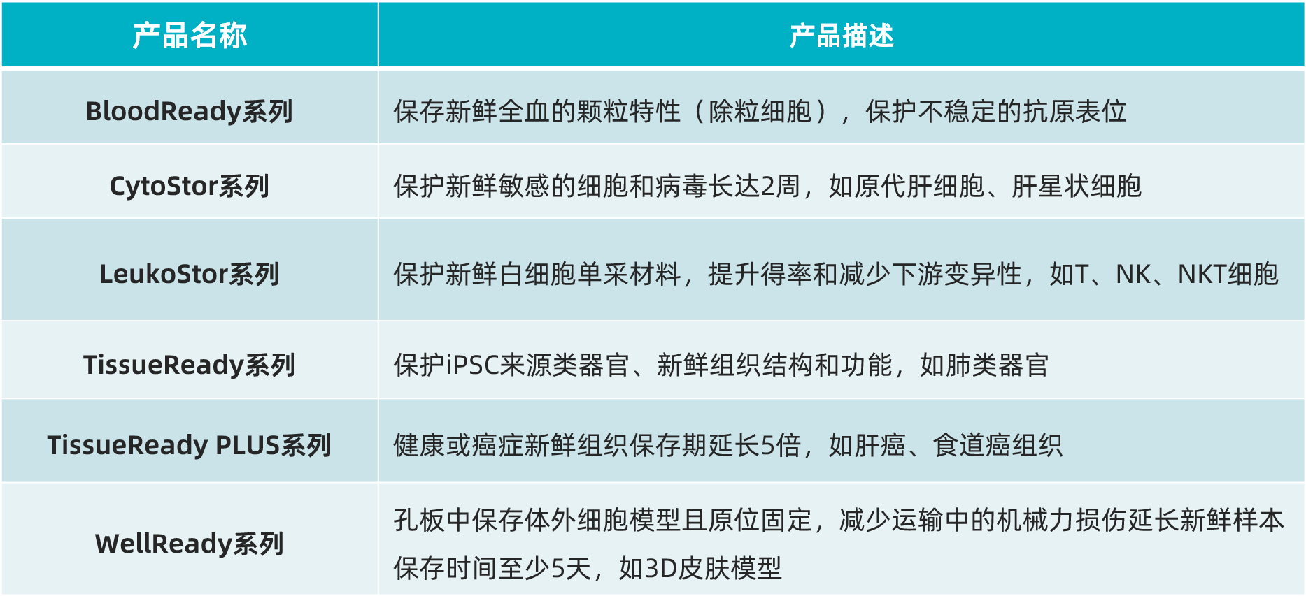 Atelerix水凝膠多款產品規格系列
