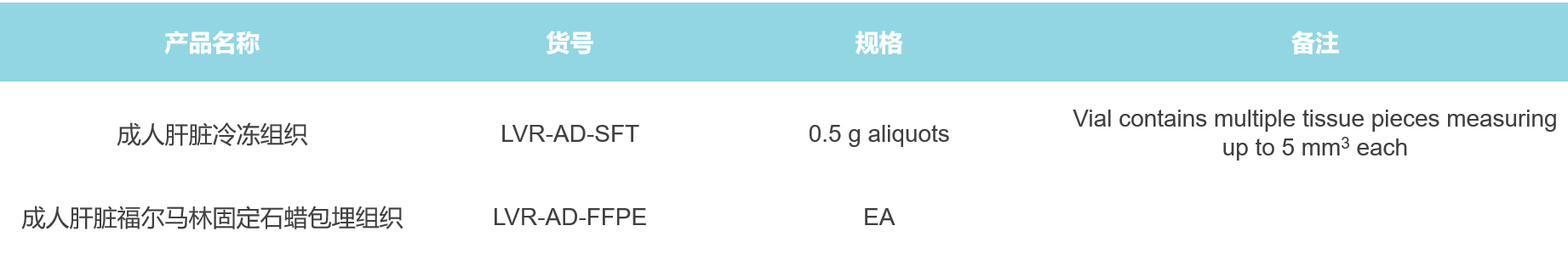 LifeNet組織樣本產品清單